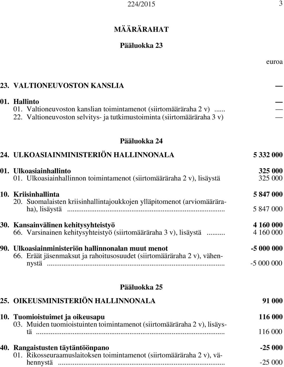 Ulkoasiainhallinnon toimintamenot (siirtomääräraha 2 v), lisäystä 325 000 10. Kriisinhallinta 5 847 000 20. Suomalaisten kriisinhallintajoukkojen ylläpitomenot (arviomääräraha), lisäystä.