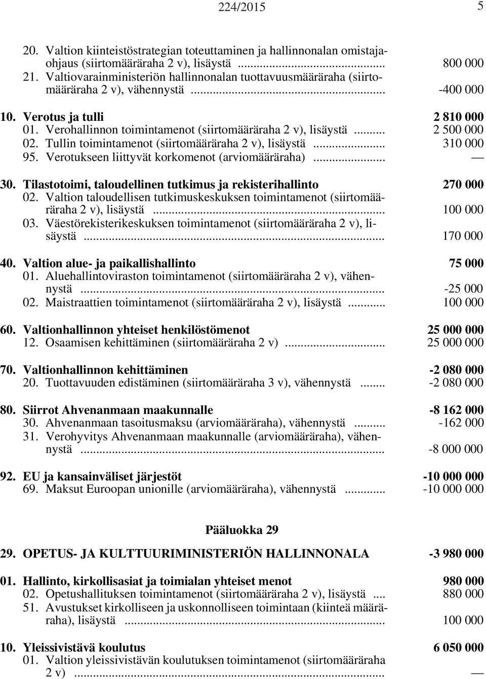 .. 2 500 000 02. Tullin toimintamenot (siirtomääräraha 2 v), lisäystä... 310 000 95. Verotukseen liittyvät korkomenot (arviomääräraha)... 30.