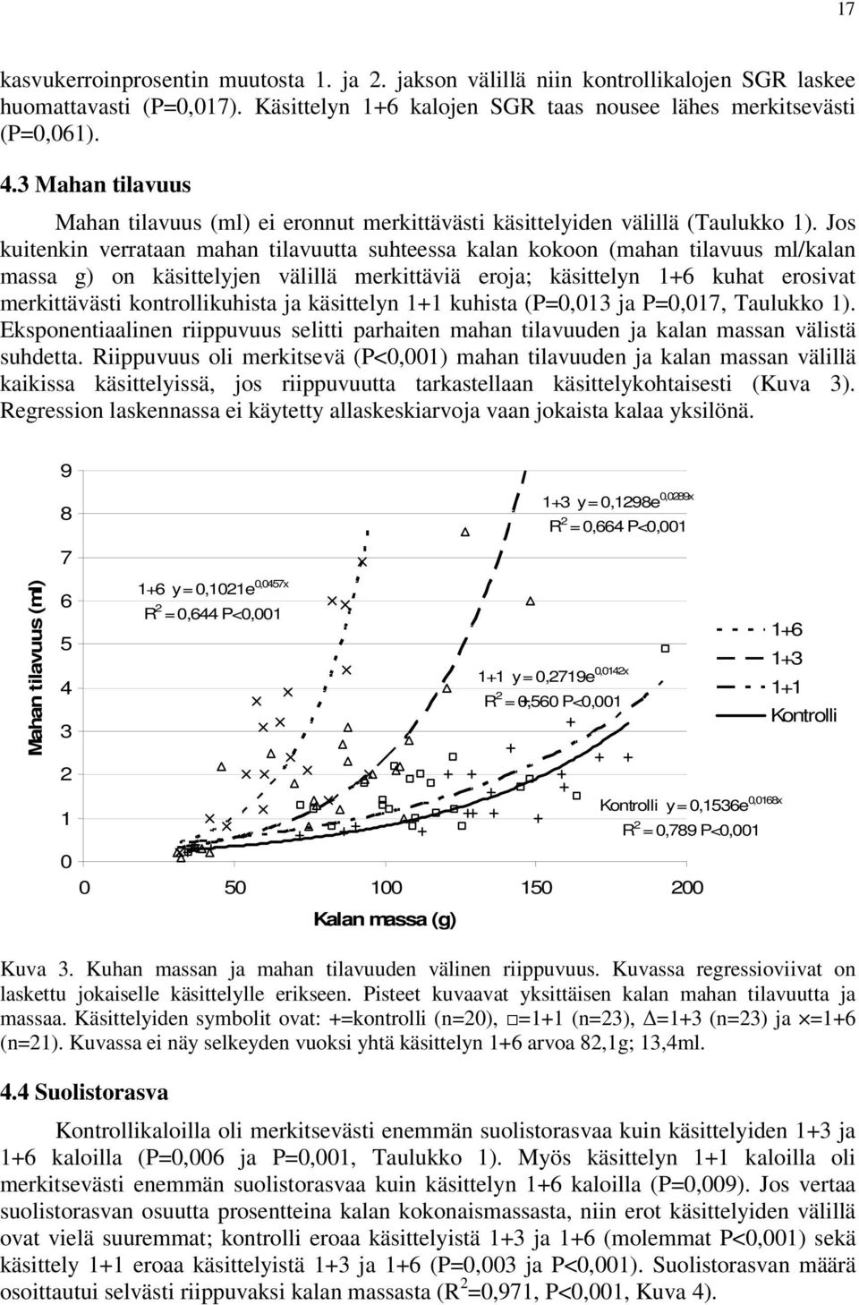 Jos kuitenkin verrataan mahan tilavuutta suhteessa kalan kokoon (mahan tilavuus ml/kalan massa g) on käsittelyjen välillä merkittäviä eroja; käsittelyn 1+6 kuhat erosivat merkittävästi