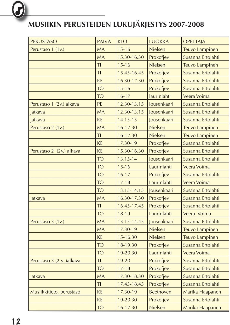 30 Prokofjev Susanna Ertolahti TO 15-16 Prokofjev Susanna Ertolahti TO 16-17 laurinlahti Veera Voima Perustaso 1 (2v.) alkava PE 12.30-13.15 Jousenkaari Susanna Ertolahti jatkava MA 12.30-13.15 Jousenkaari Susanna Ertolahti jatkava KE 14.