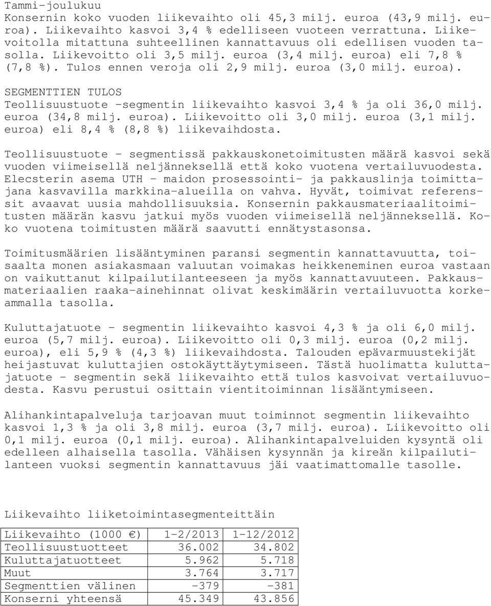 euroa). SEGMENTTIEN TULOS Teollisuustuote segmentin liikevaihto kasvoi 3,4 % ja oli 36,0 milj. euroa (34,8 milj. euroa). Liikevoitto oli 3,0 milj. euroa (3,1 milj.