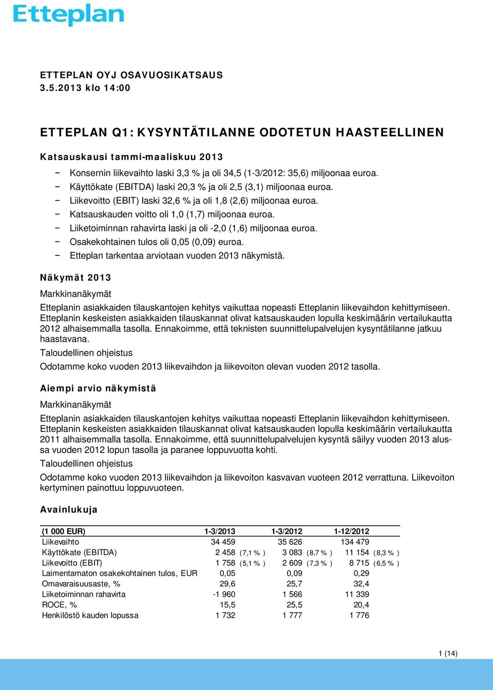 Käyttökate (EBITDA) laski 20,3 % ja oli 2,5 (3,1) miljoonaa euroa. Liikevoitto (EBIT) laski 32,6 % ja oli 1,8 (2,6) miljoonaa euroa. Katsauskauden voitto oli 1,0 (1,7) miljoonaa euroa.