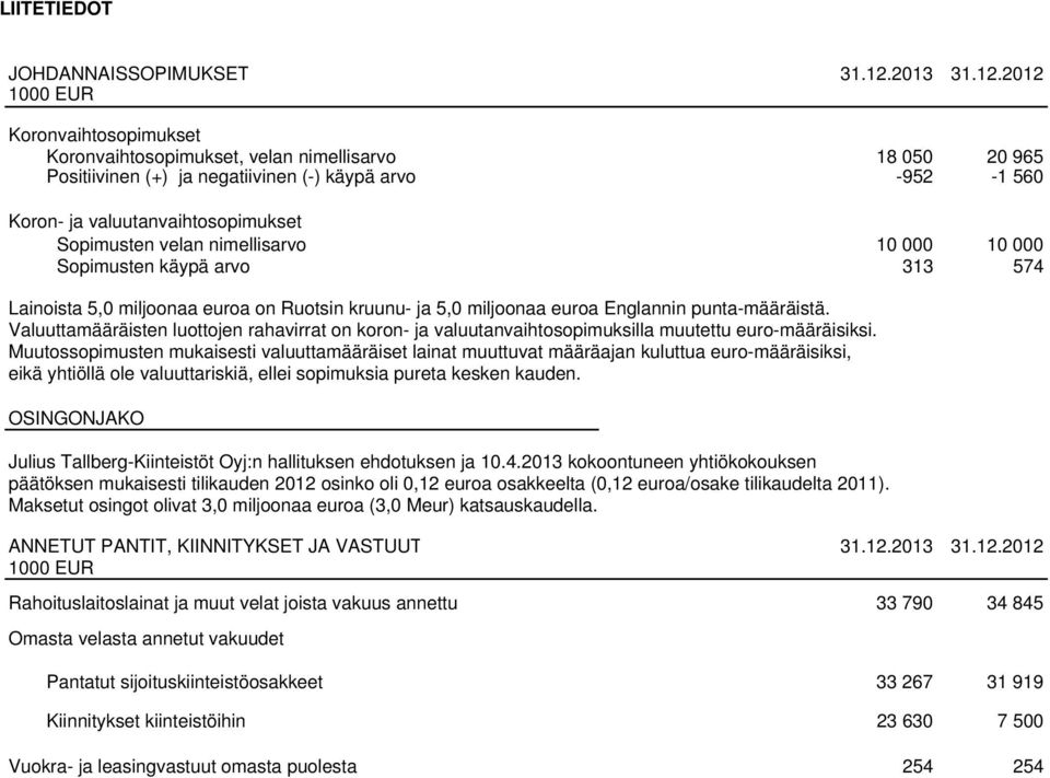 2012 1000 EUR Koronvaihtosopimukset Koronvaihtosopimukset, velan nimellisarvo 18 050 20 965 Positiivinen (+) ja negatiivinen (-) käypä arvo -952-1 560 Koron- ja valuutanvaihtosopimukset Sopimusten