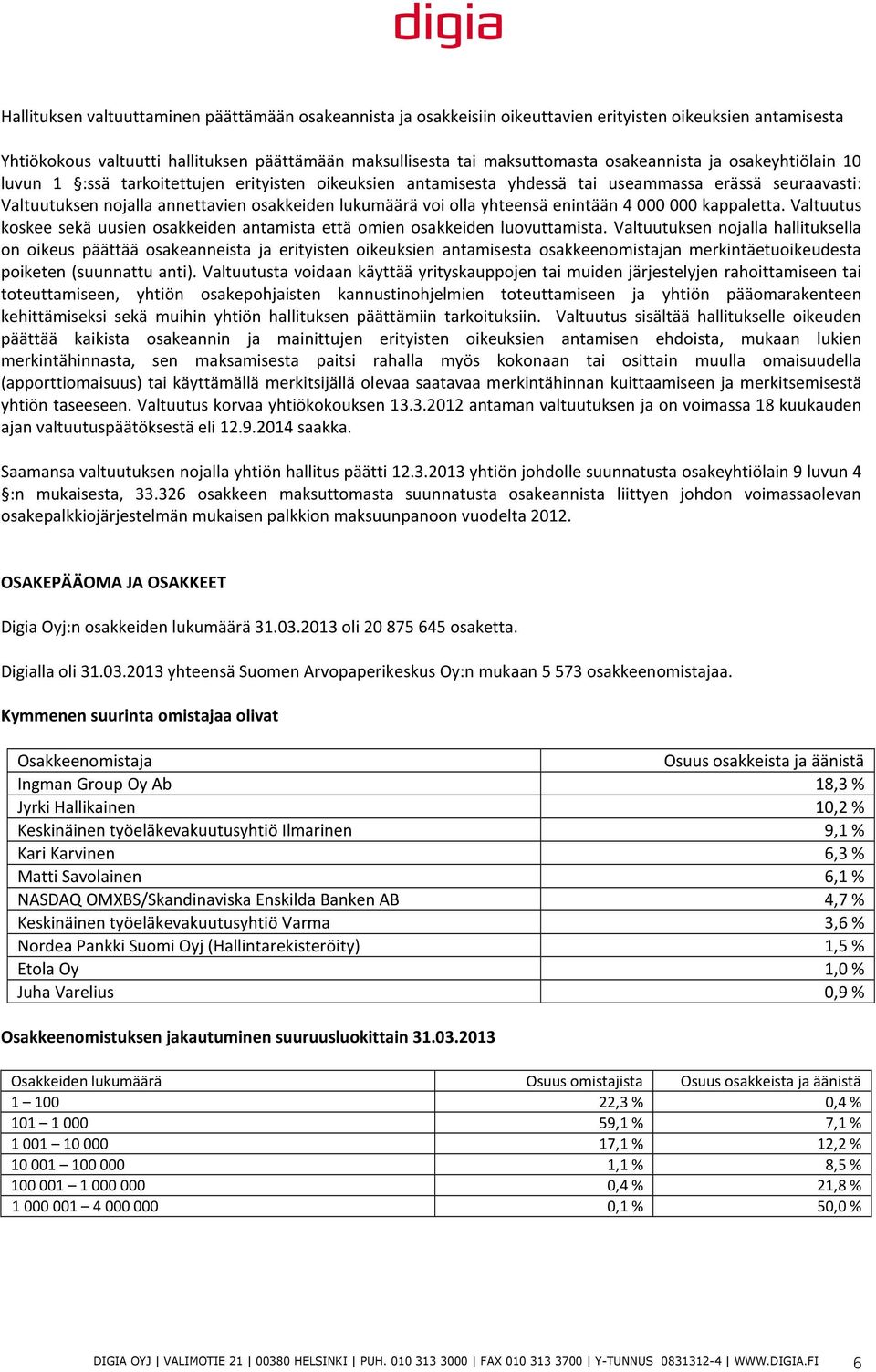 olla yhteensä enintään 4 000 000 kappaletta. Valtuutus koskee sekä uusien osakkeiden antamista että omien osakkeiden luovuttamista.