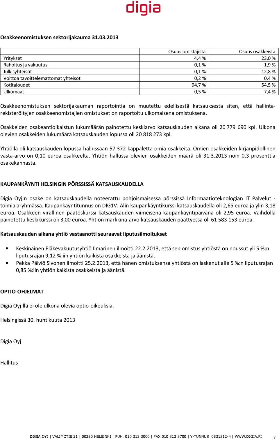 Ulkomaat 0,5 % 7,4 % Osakkeenomistuksen sektorijakauman raportointia on muutettu edellisestä katsauksesta siten, että hallintarekisteröityjen osakkeenomistajien omistukset on raportoitu ulkomaisena