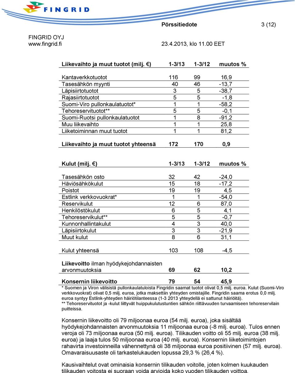 5-0,1 Suomi-Ruotsi pullonkaulatuotot 1 8-91,2 Muu liikevaihto 1 1 25,8 Liiketoiminnan muut tuotot 1 1 81,2 Liikevaihto ja muut tuotot yhteensä 172 170 0,9 Kulut (milj.