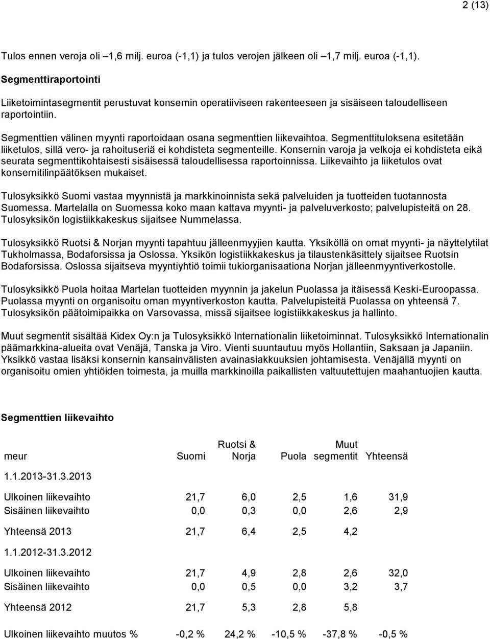 Konsernin varoja ja velkoja ei kohdisteta eikä seurata segmenttikohtaisesti sisäisessä taloudellisessa raportoinnissa. Liikevaihto ja liiketulos ovat konsernitilinpäätöksen mukaiset.