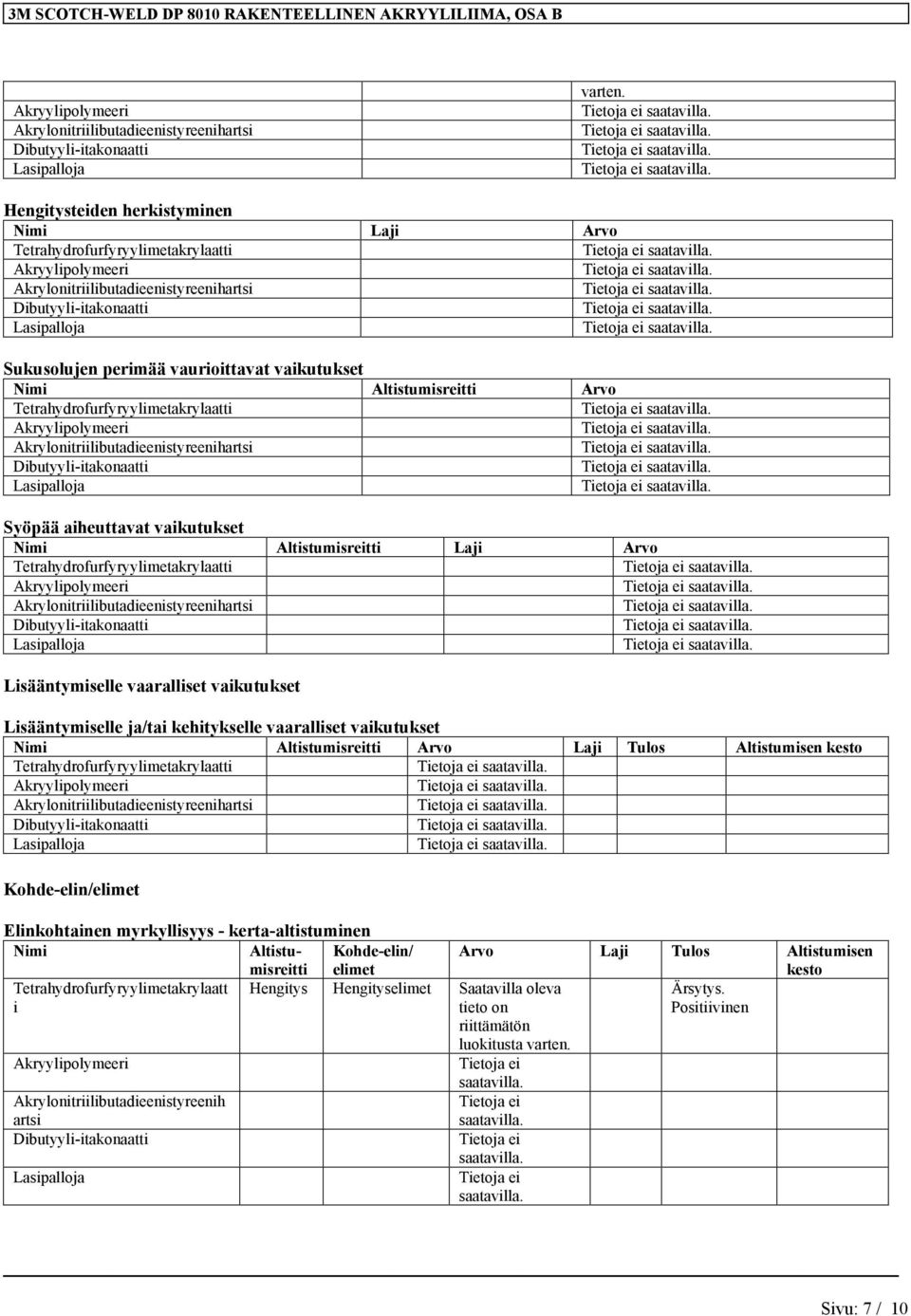 vaurioittavat vaikutukset Nimi Altistumisreitti Arvo Tetrahydrofurfyryylimetakrylaatti Akryylipolymeeri Akrylonitriilibutadieenistyreenihartsi Dibutyyli-itakonaatti Lasipalloja Syöpää aiheuttavat