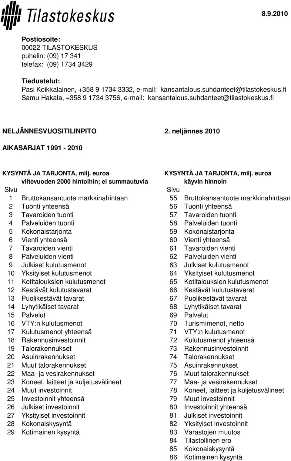 euroa viitevuoden 2000 hintoihin; ei summautuvia käyvin hinnoin Sivu Sivu Bruttokansantuote markkinahintaan 55 Bruttokansantuote markkinahintaan 2 Tuonti yhteensä 56 Tuonti yhteensä 3 Tavaroiden