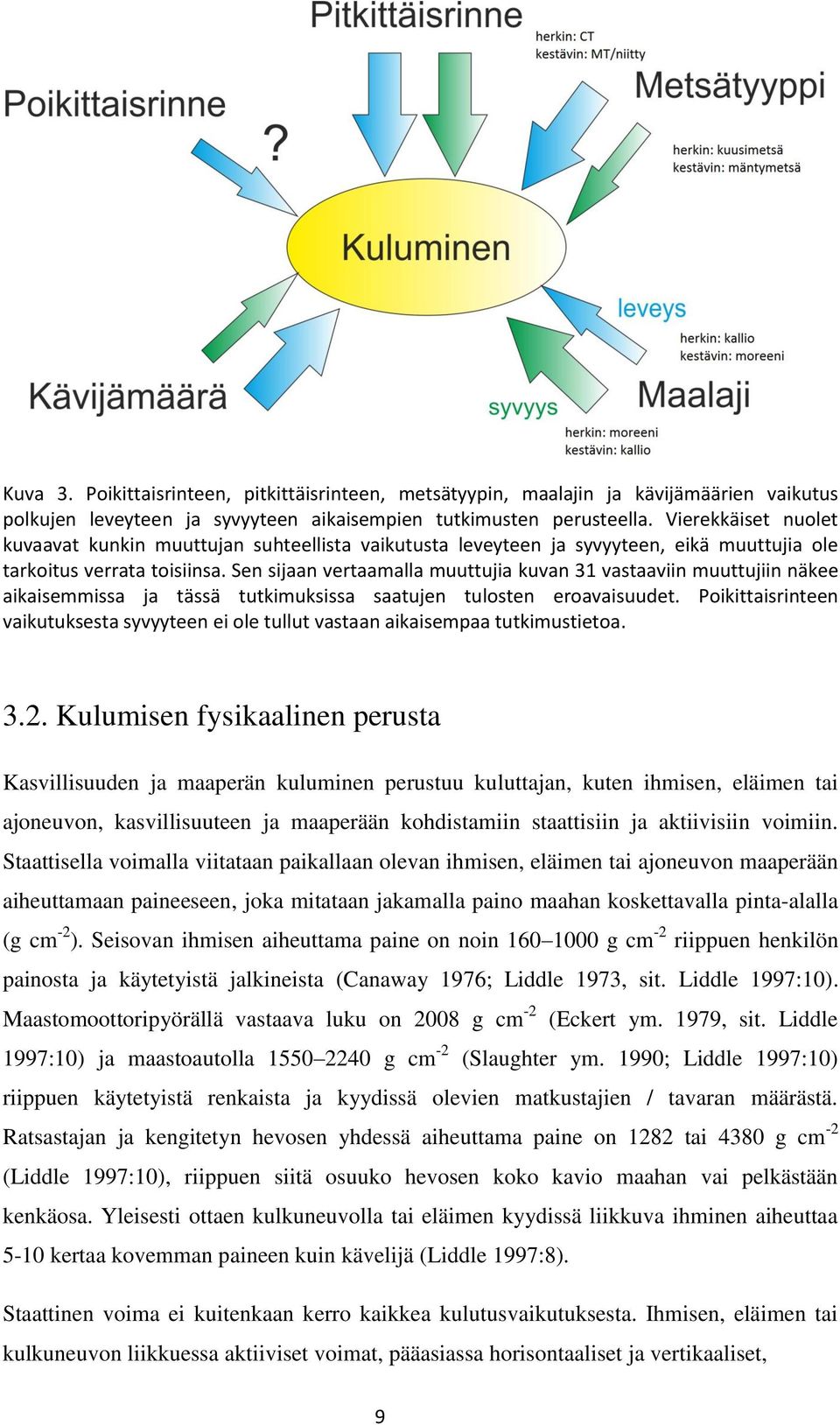 Sen sijaan vertaamalla muuttujia kuvan 31 vastaaviin muuttujiin näkee aikaisemmissa ja tässä tutkimuksissa saatujen tulosten eroavaisuudet.