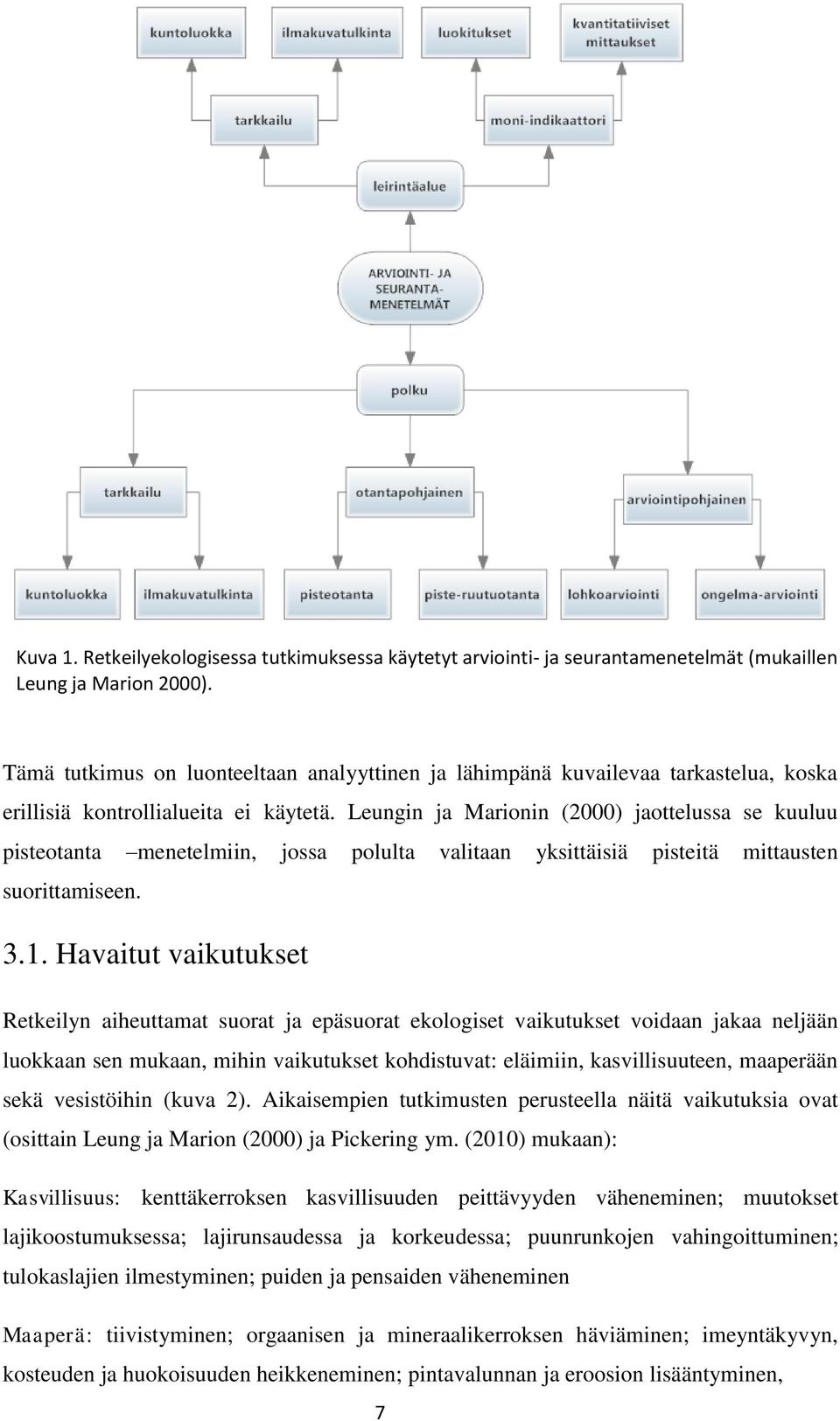 Leungin ja Marionin (2000) jaottelussa se kuuluu pisteotanta menetelmiin, jossa polulta valitaan yksittäisiä pisteitä mittausten suorittamiseen. 3.1.