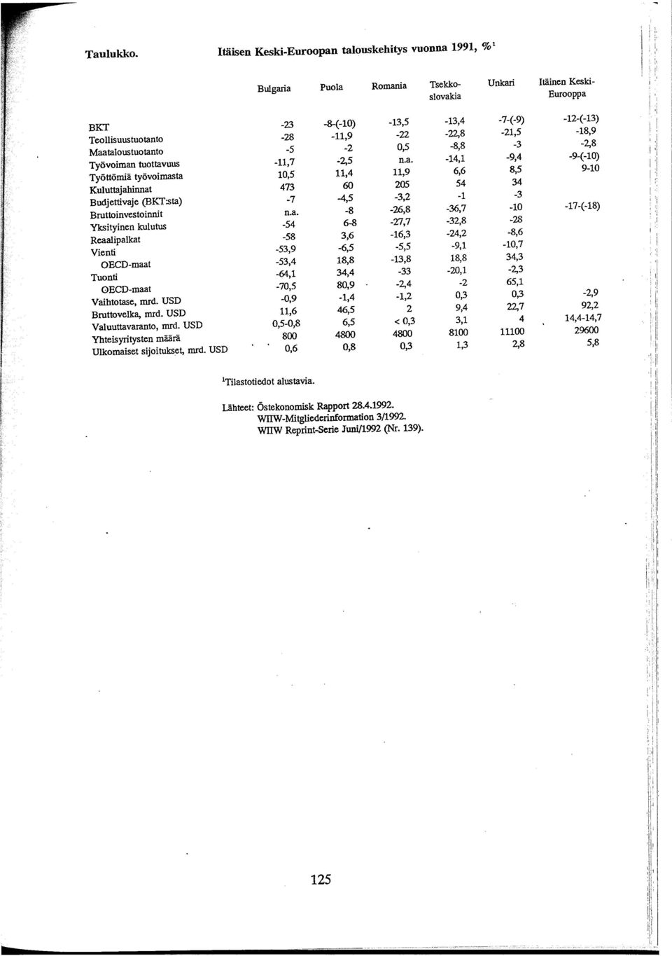 0,5-8,8-3 Työvoiman