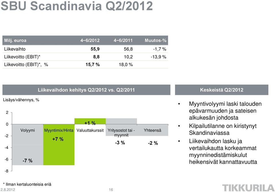 kehitys Q2/2012 vs.