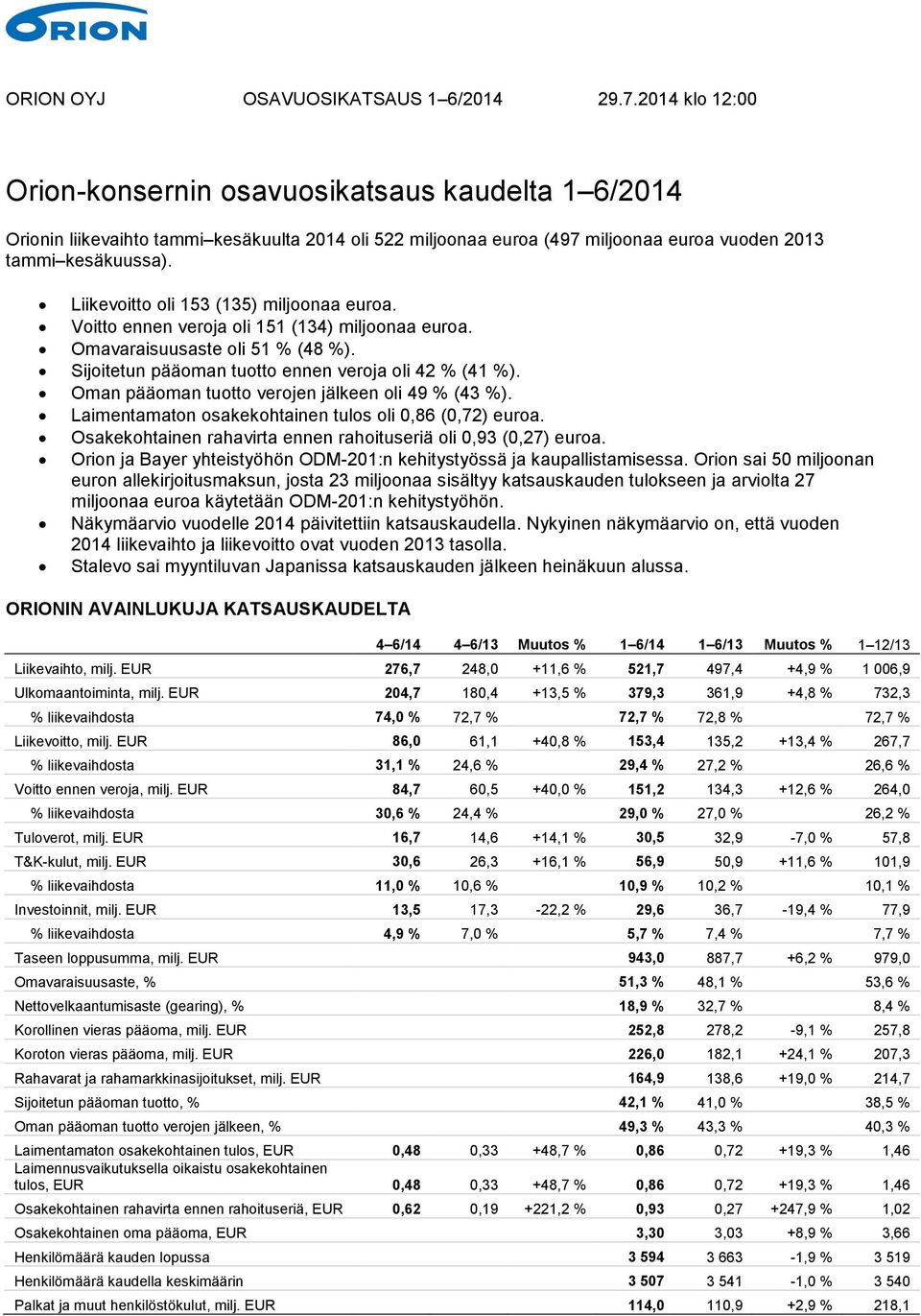 Oman pääoman tuotto verojen jälkeen oli 49 % (43 %). Laimentamaton osakekohtainen tulos oli 0,86 (0,72) euroa. Osakekohtainen rahavirta ennen rahoituseriä oli 0,93 (0,27) euroa.