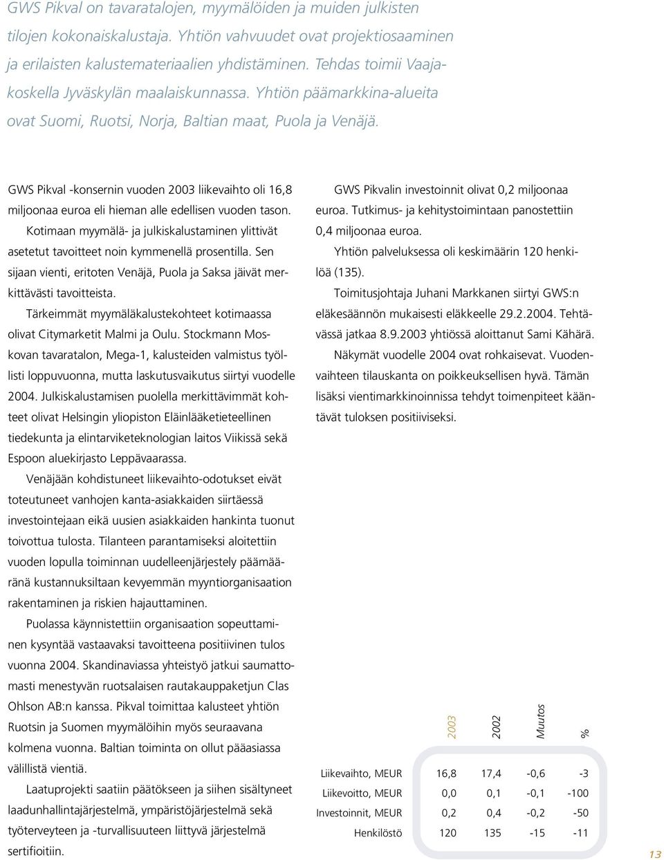 GWS Pikval -konsernin vuoden 2003 liikevaihto oli 16,8 miljoonaa euroa eli hieman alle edellisen vuoden tason.