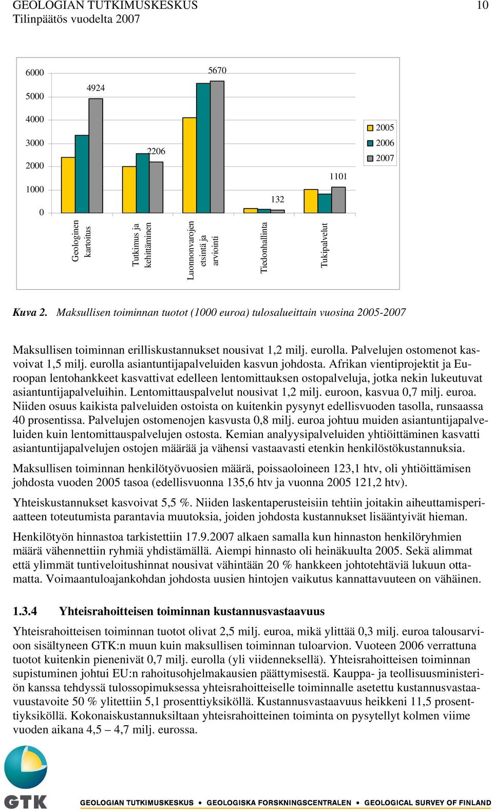 Palvelujen ostomenot kasvoivat 1,5 milj. eurolla asiantuntijapalveluiden kasvun johdosta.