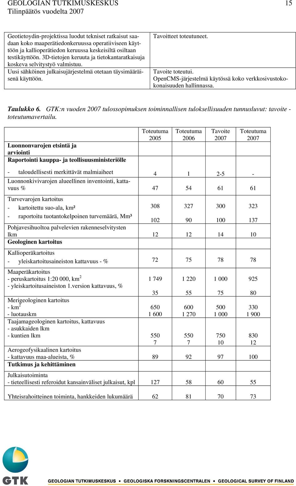 OpenCMS-järjestelmä käytössä koko verkkosivustokokonaisuuden hallinnassa. Taulukko 6. GTK:n vuoden 2007 tulossopimuksen toiminnallisen tuloksellisuuden tunnusluvut: tavoite - toteutumavertailu.