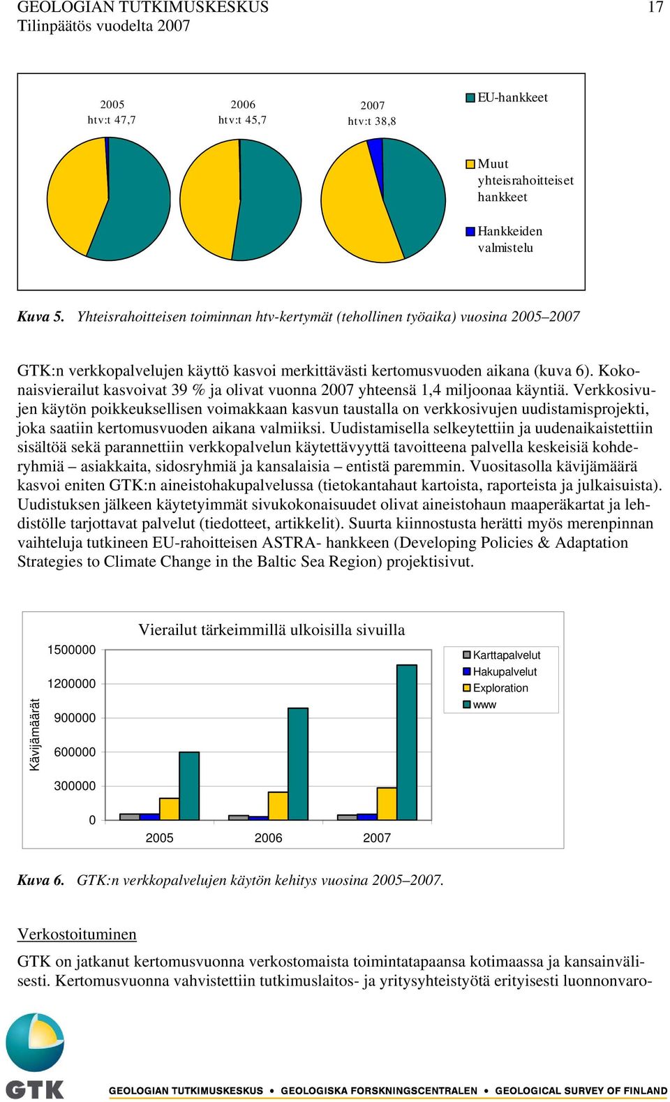 Kokonaisvierailut kasvoivat 39 % ja olivat vuonna 2007 yhteensä 1,4 miljoonaa käyntiä.