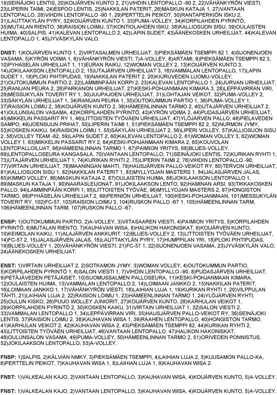 37)KONTIOLAHDEN ISKU, 38)KALLIOSUON SISU, 39)OULAISTEN HUIMA, 40)SALPIS, 41)KALEVAN LENTOPALLO 2, 42)LAPIN SUDET, 43)ÄÄNEKOSKEN URHEILIJAT, 44)KALEVAN LENTOPALLO 1, 45)JYVÄSKYLÄN VALO.