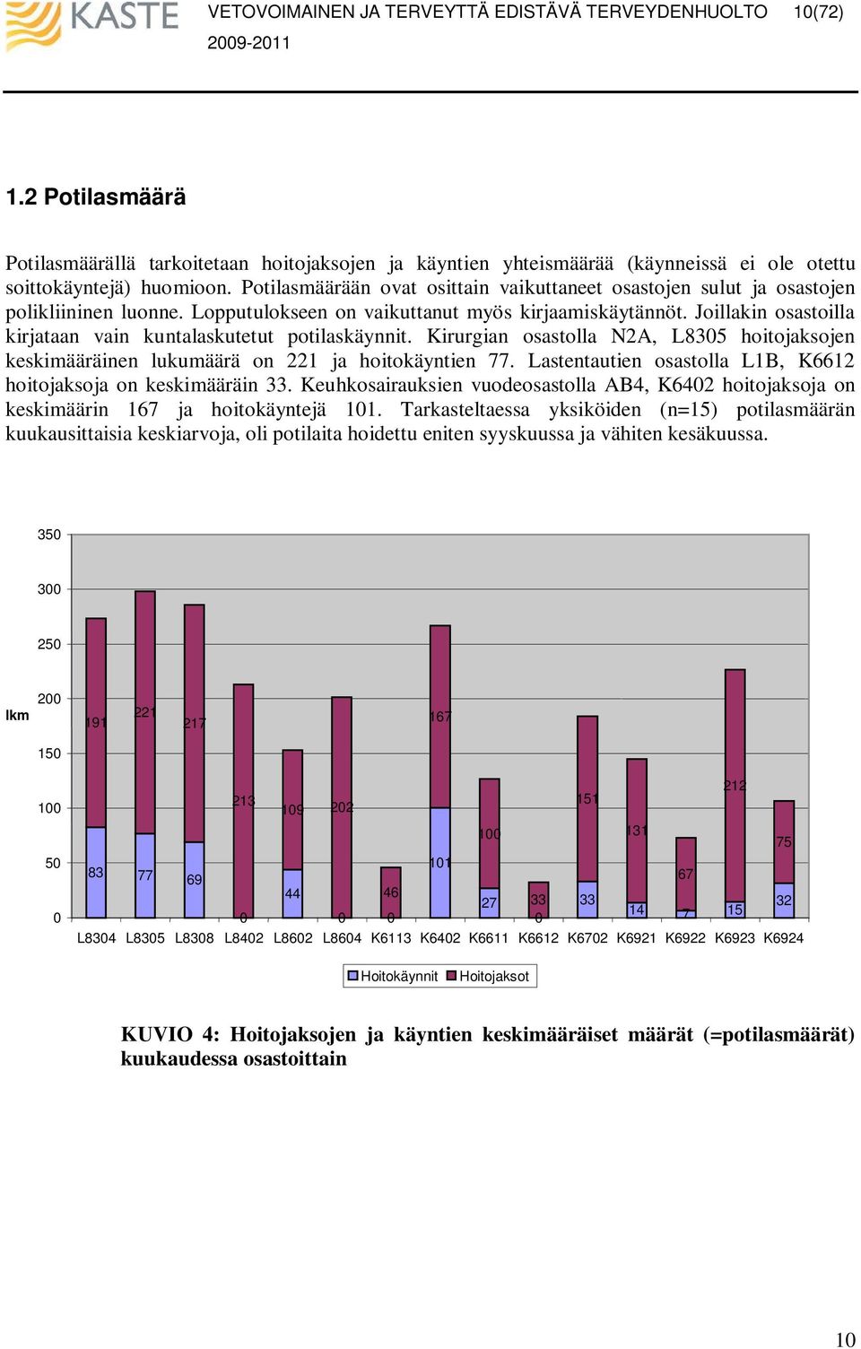 Joillakin osastoilla kirjataan vain kuntalaskutetut potilaskäynnit. Kirurgian osastolla N2A, L835 hoitojaksojen keskimääräinen lukumäärä on 221 ja hoitokäyntien 77.