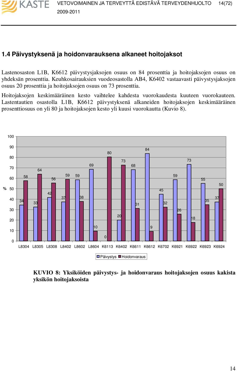 Hoitojaksojen keskimääräinen kesto vaihtelee kahdesta vuorokaudesta kuuteen vuorokauteen.