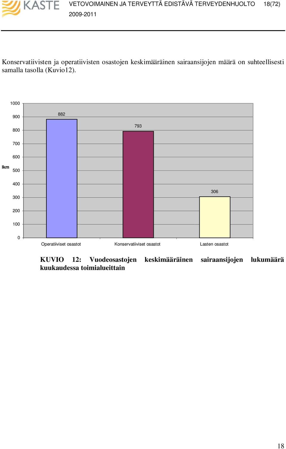 1 9 882 8 793 7 6 lkm 5 4 3 36 2 1 Operatiiviset osastot Konservatiiviset osastot