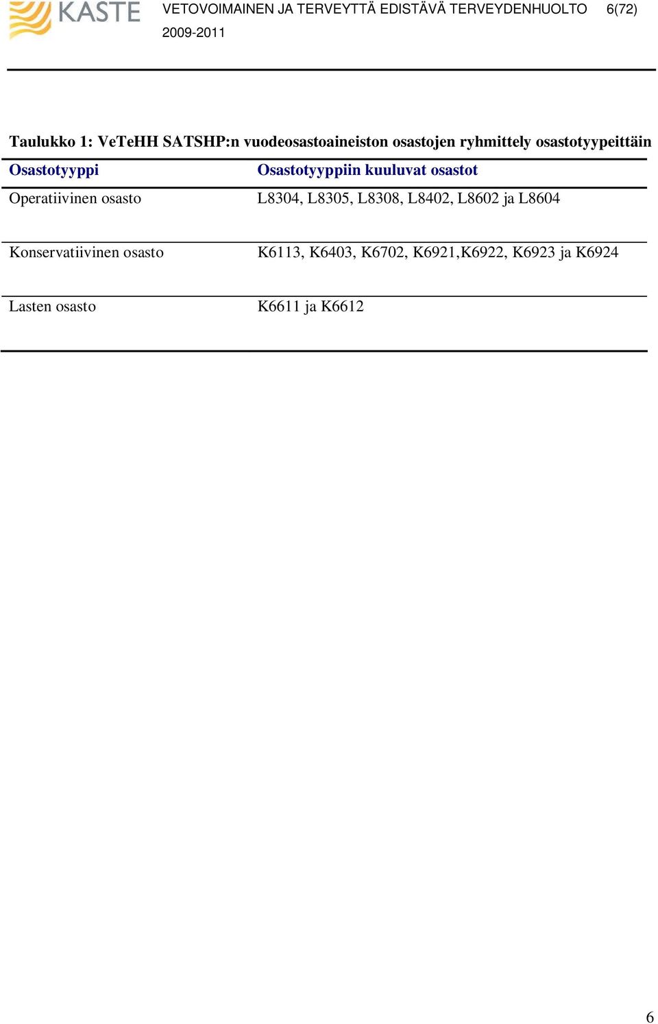 Operatiivinen osasto L834, L835, L838, L842, L862 ja L864 Konservatiivinen