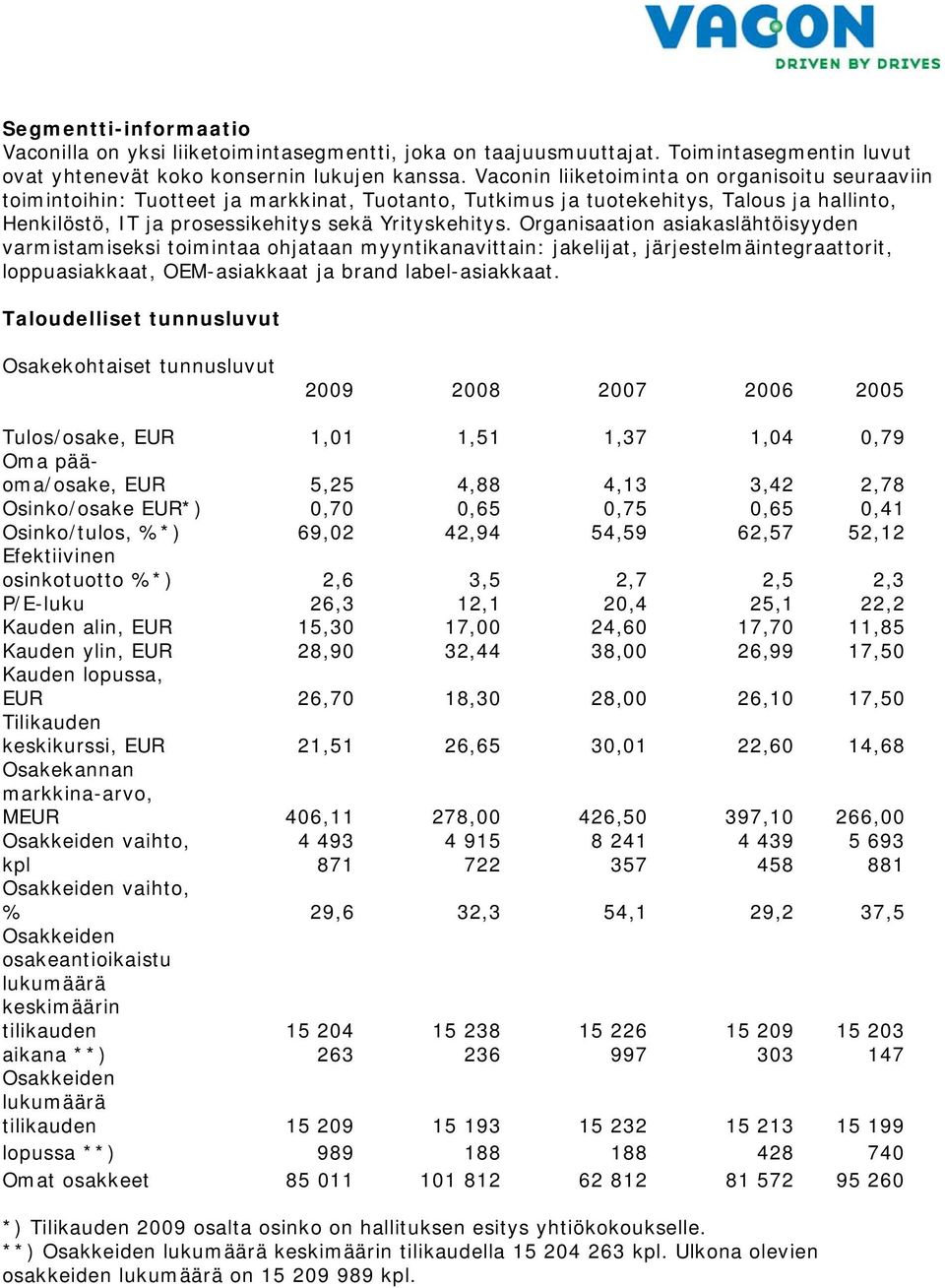 Organisaation asiakaslähtöisyyden varmistamiseksi toimintaa ohjataan myyntikanavittain: jakelijat, järjestelmäintegraattorit, loppuasiakkaat, OEM-asiakkaat ja brand label-asiakkaat.