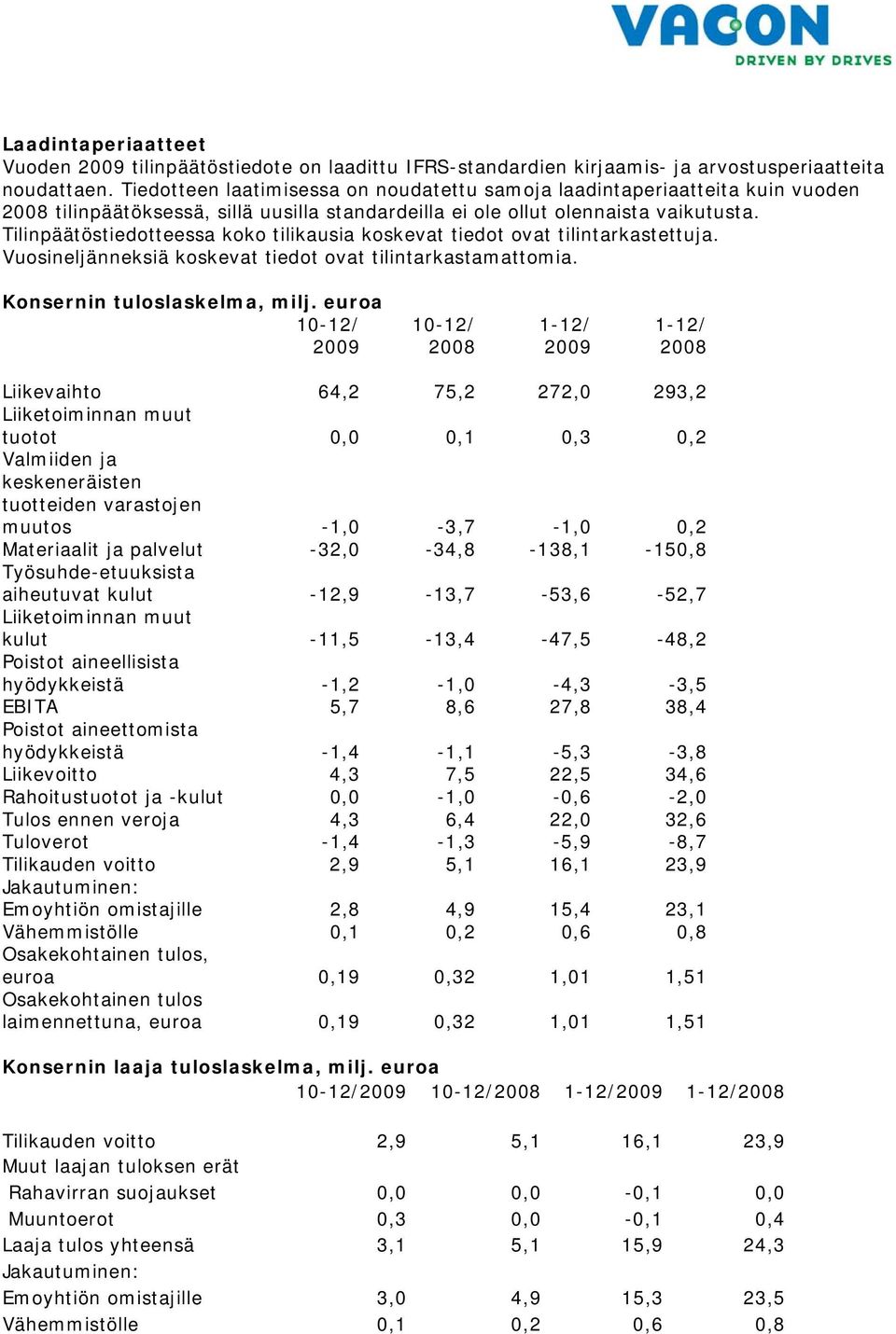 Tilinpäätöstiedotteessa koko tilikausia koskevat tiedot ovat tilintarkastettuja. Vuosineljänneksiä koskevat tiedot ovat tilintarkastamattomia. Konsernin tuloslaskelma, milj.