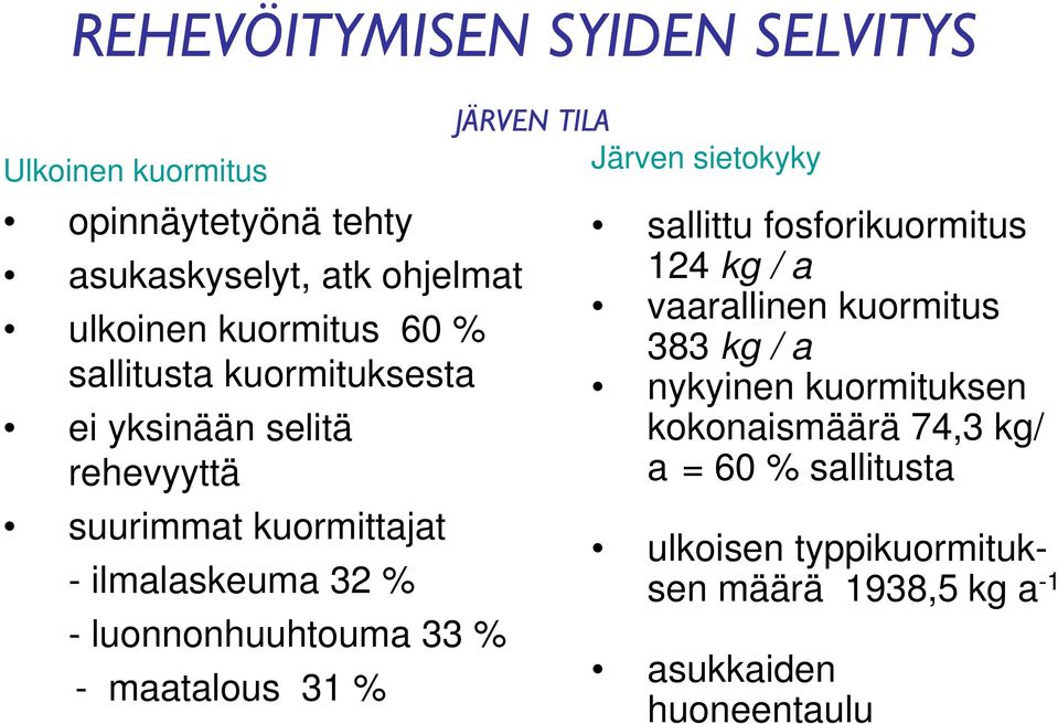 maatalous 31 % JÄRVEN TILA Järven sietokyky sallittu fosforikuormitus 124 kg / a vaarallinen kuormitus 383 kg / a nykyinen