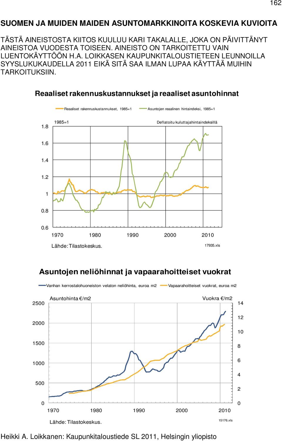 Reaaliset rakennuskustannukset ja reaaliset asuntohinnat Reaaliset rakennuskustannukset, 1985=1 Asuntojen reaalinen hintaindeksi, 1985=1 1.8 1985=1 Deflatoitu kuluttajahintaindeksillä 1.6 1.4 1.2 1.8.6 197 198 199 2 21 Lähde: Tilastokeskus.