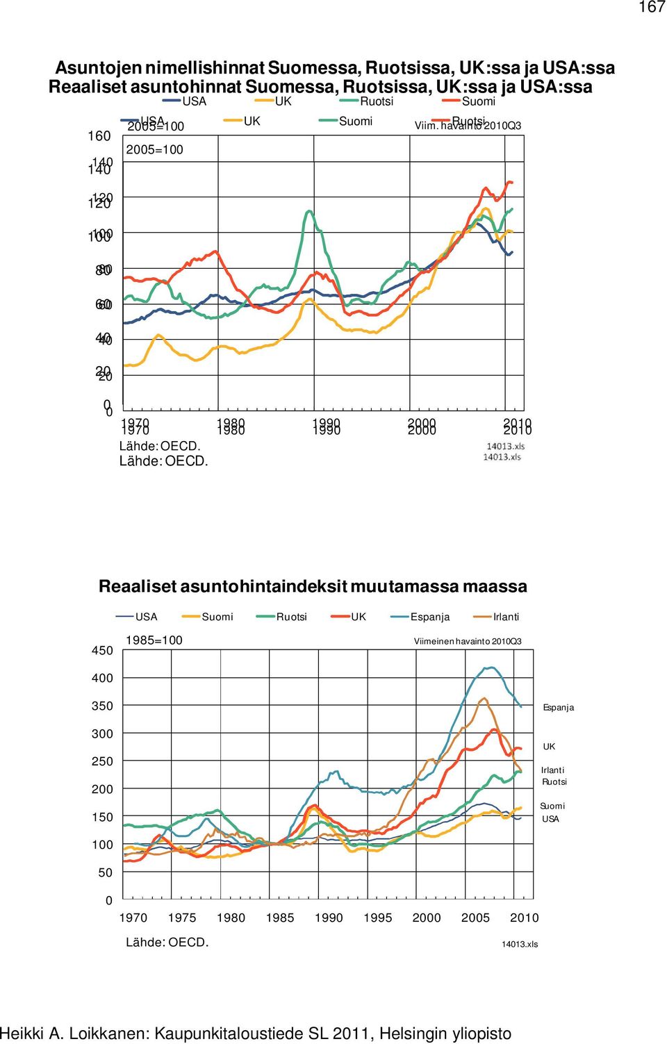 Lähde: OECD.