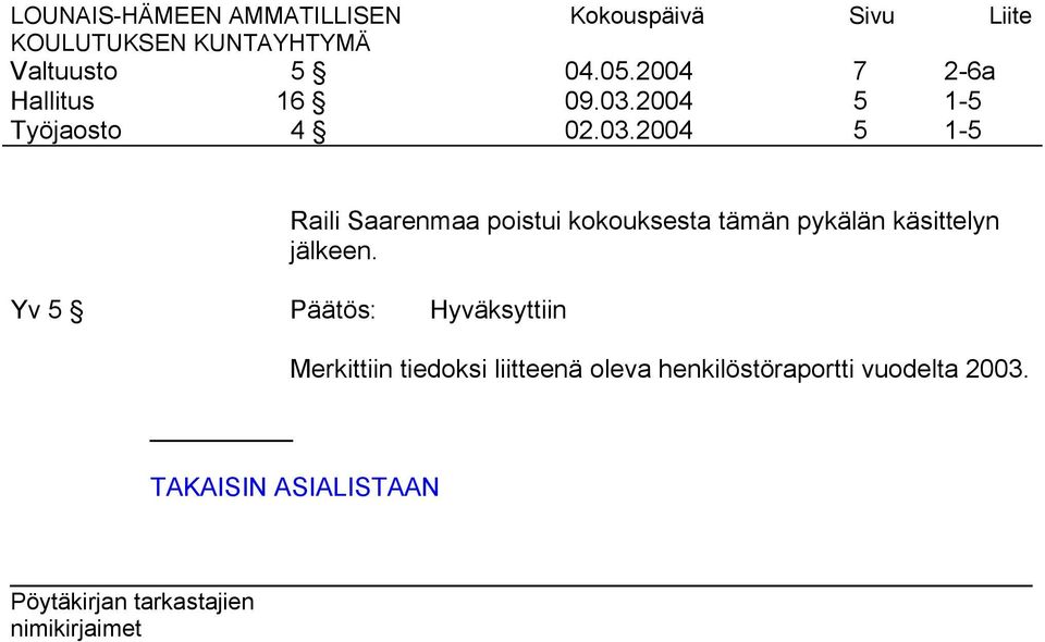 2004 7 5 5 2-6a 1-5 1-5 Raili Saarenmaa poistui kokouksesta