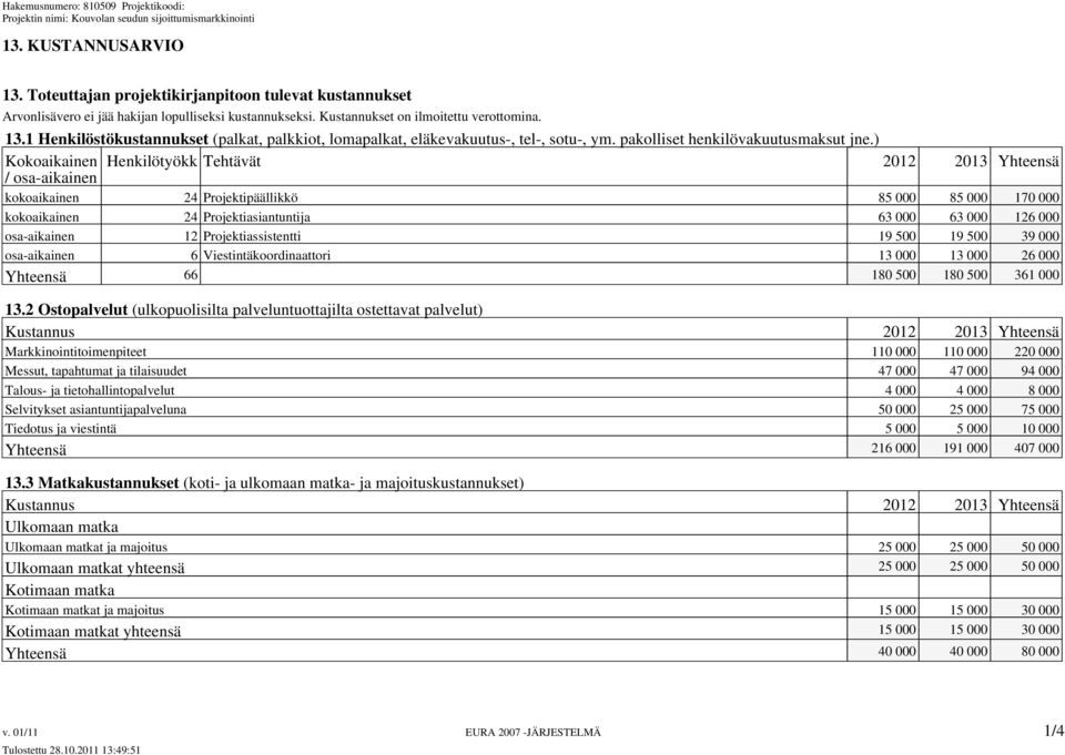 ) Kokoaikainen Henkilötyökk Tehtävät 2012 2013 Yhteensä / osa-aikainen kokoaikainen 24 Projektipäällikkö 85 000 85 000 170 000 kokoaikainen 24 Projektiasiantuntija 63 000 63 000 126 000 osa-aikainen