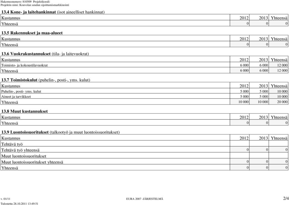 kulut) Puhelin-, posti- yms. kulut 5 000 5 000 10 000 Aineet ja tarvikkeet 5 000 5 000 10 000 Yhteensä 10 000 10 000 20 000 13.8 Muut kustannukset Yhteensä 0 0 0 13.