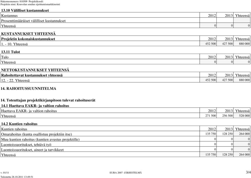 Yhteensä 452 500 427 500 880 000 14. RAHOITUSSUUNNITELMA 14. Toteuttajan projektikirjanpitoon tulevat rahoituserät 14.