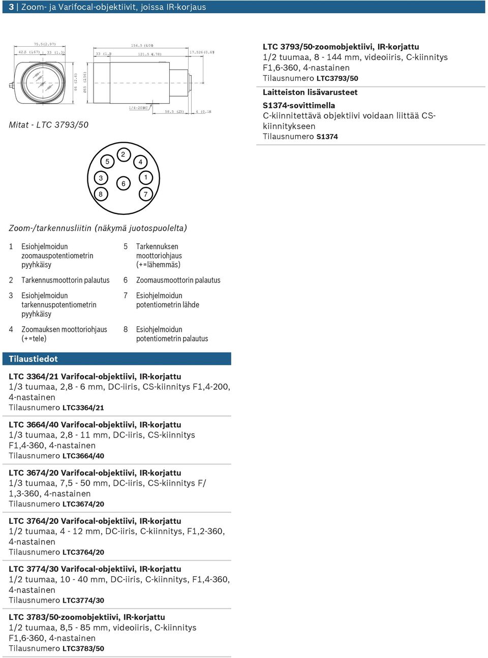 voidaan liittää CSkiinnitykseen Tilasnmero S137 5 2 3 8 6 1 7 Zoom-/tarkennsliitin (näkymä jotospolelta) 1 Esiohjelmoidn zoomaspotentiometrin pyyhkäisy 5 Tarkennksen moottoriohjas (+=lähemmäs) 2