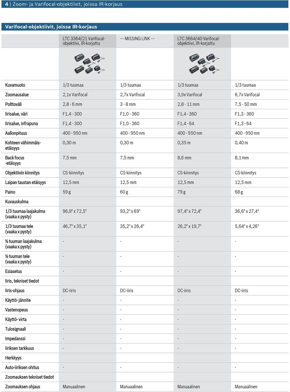 - 360 F1,3-360 Iirisale, infrapna F1, - 300 F1,0-360 F1, - 6 F1,3-6 Aallonpits 00-950 nm 00-950 nm 00-950 nm 00-950 nm Kohteen vähimmäisetäisyys Back focs -etäisyys 0,30 m 0,30 m 0,35 m 0,0 m 7,5 mm