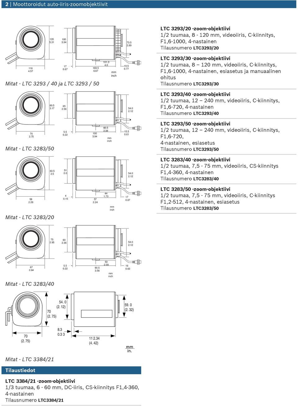 77 LTC 3293/30 -zoom-objektiivi 1/2 tmaa, 8 120, videoiiris, C-kiinnitys, F1,6-1000, 4-nastainen, esiasets ja manaalinen ohits Tilasnmero LTC3293/30 80.5 3.17 65 2.