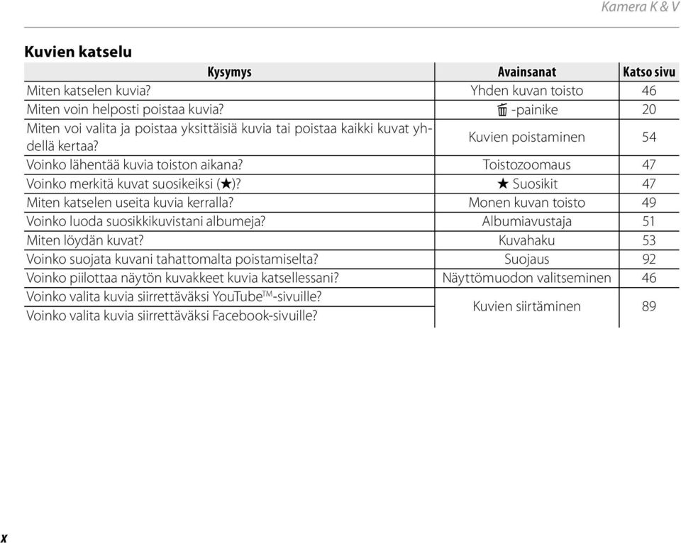 Toistozoomaus 47 Voinko merkitä kuvat suosikeiksi (I)? I Suosikit 47 Miten katselen useita kuvia kerralla? Monen kuvan toisto 49 Voinko luoda suosikkikuvistani albumeja?