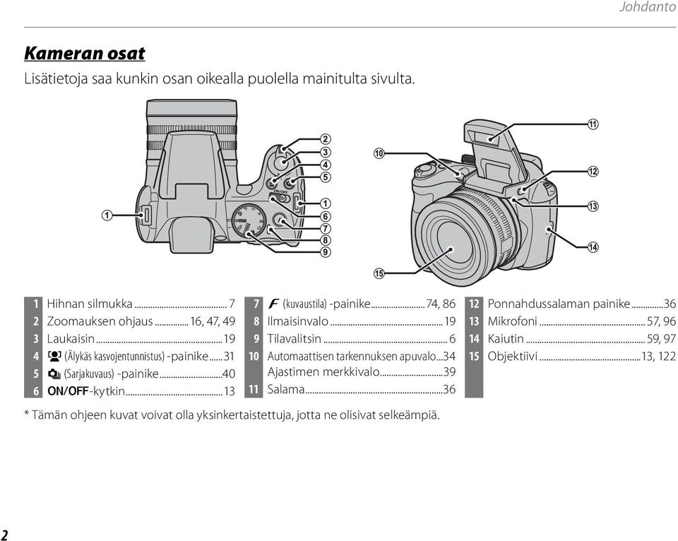 ..74, 86 8 Ilmaisinvalo...19 9 Tilavalitsin... 6 10 Automaattisen tarkennuksen apuvalo...34 Ajastimen merkkivalo...39 11 Salama.