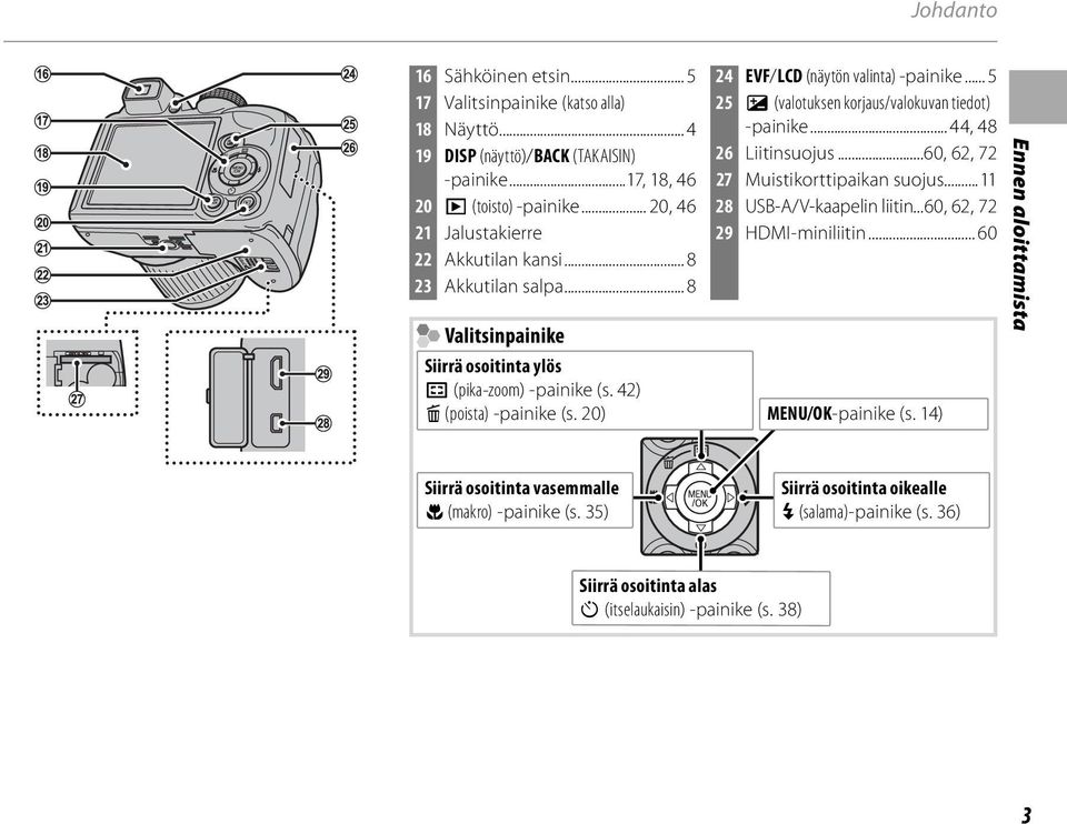 20) 24 EVF/LCD (näytön valinta) -painike... 5 25 d (valotuksen korjaus/valokuvan tiedot) -painike... 44, 48 26 Liitinsuojus...60, 62, 72 27 Muistikorttipaikan suojus.