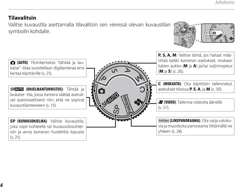 M (OHJELMANTUNNISTUS): Tähtää ja laukaise -tila, jossa kamera säätää asetukset automaattisesti niin, että ne sopivat kuvaustilanteeseen (s. 15).