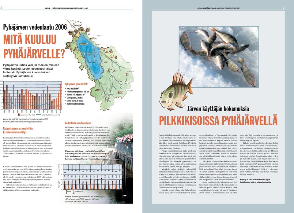 18,0 16,0 Pyhäjärven perustiedot: 14,0 12,0 10,0 8,0 6,0 4,0 2,0 0,0 1980 1982 1984 1986 1988 1990 1992 1994 1996 1998 2000 2002 2004 2006 Pinta-ala 154 km 2 Valuma-alueen pinta-ala 615 km 2 Tilavuus