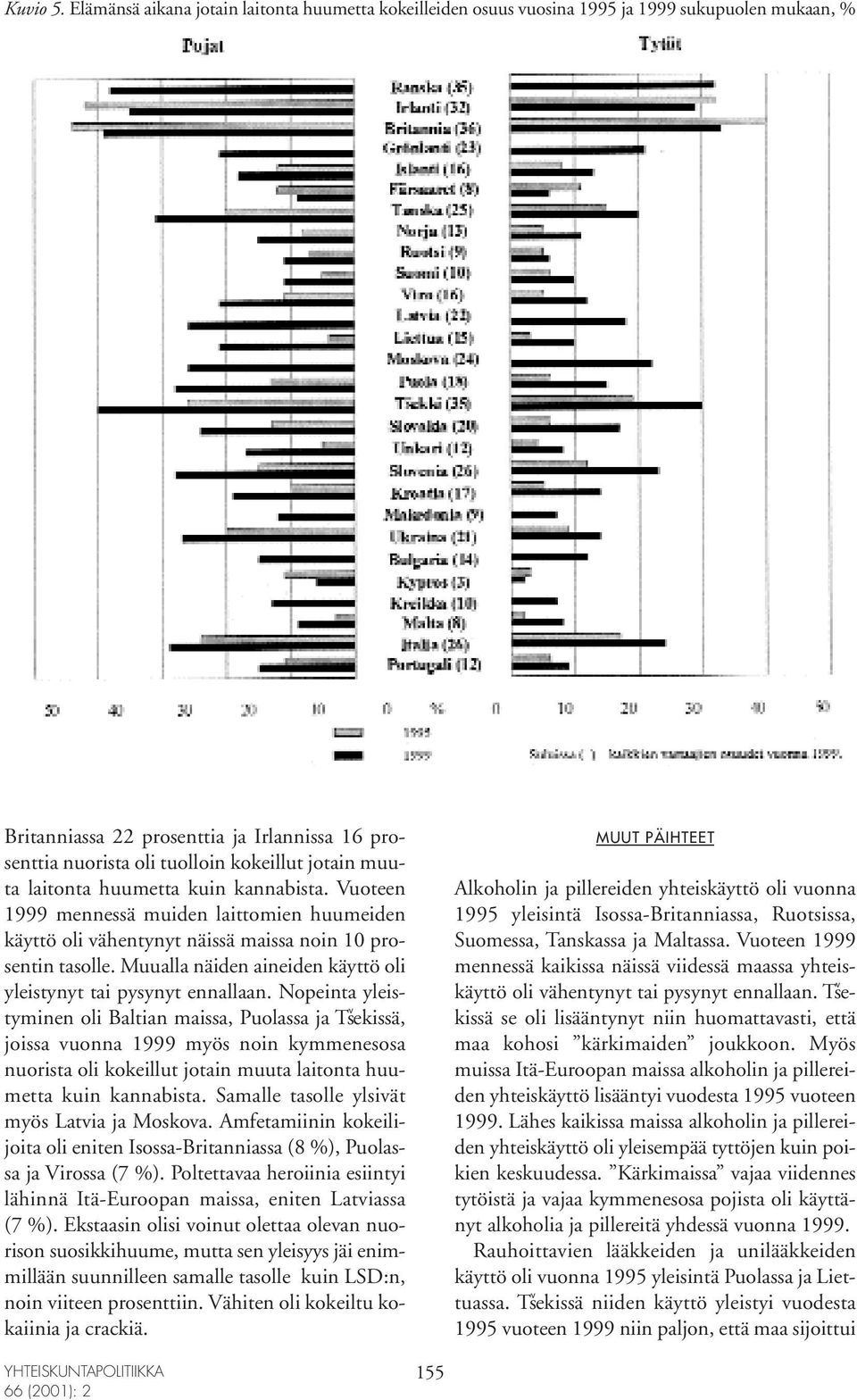 muuta laitonta huumetta kuin kannabista. Vuoteen 1999 mennessä muiden laittomien huumeiden käyttö oli vähentynyt näissä maissa noin 10 prosentin tasolle.