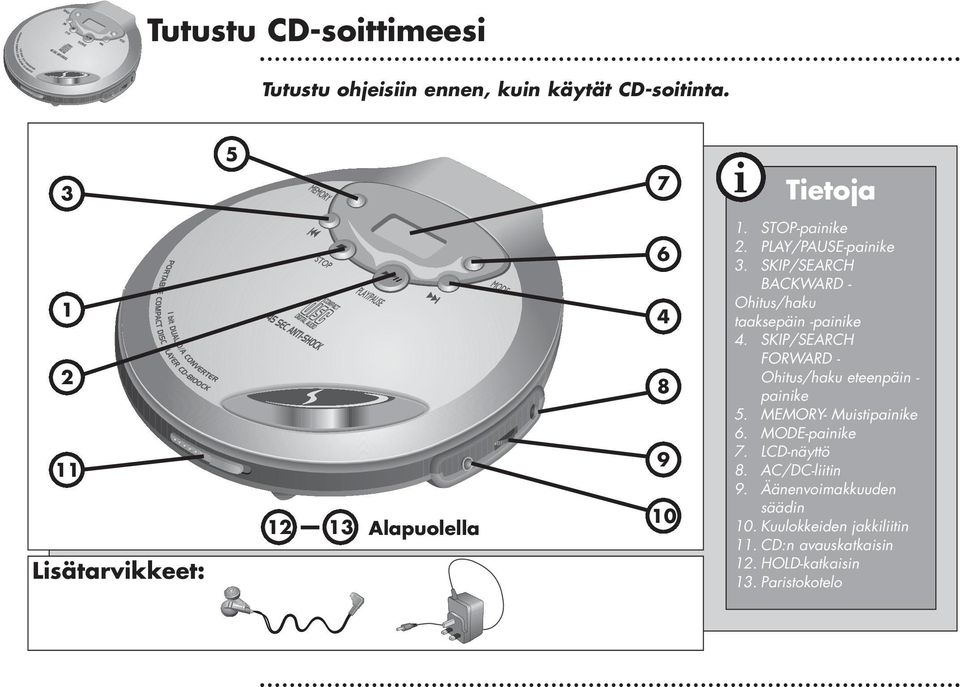 SKIP/SEARCH BACKWARD - Ohitus/haku taaksepäin -painike 4. SKIP/SEARCH FORWARD - Ohitus/haku eteenpäin - painike 5.