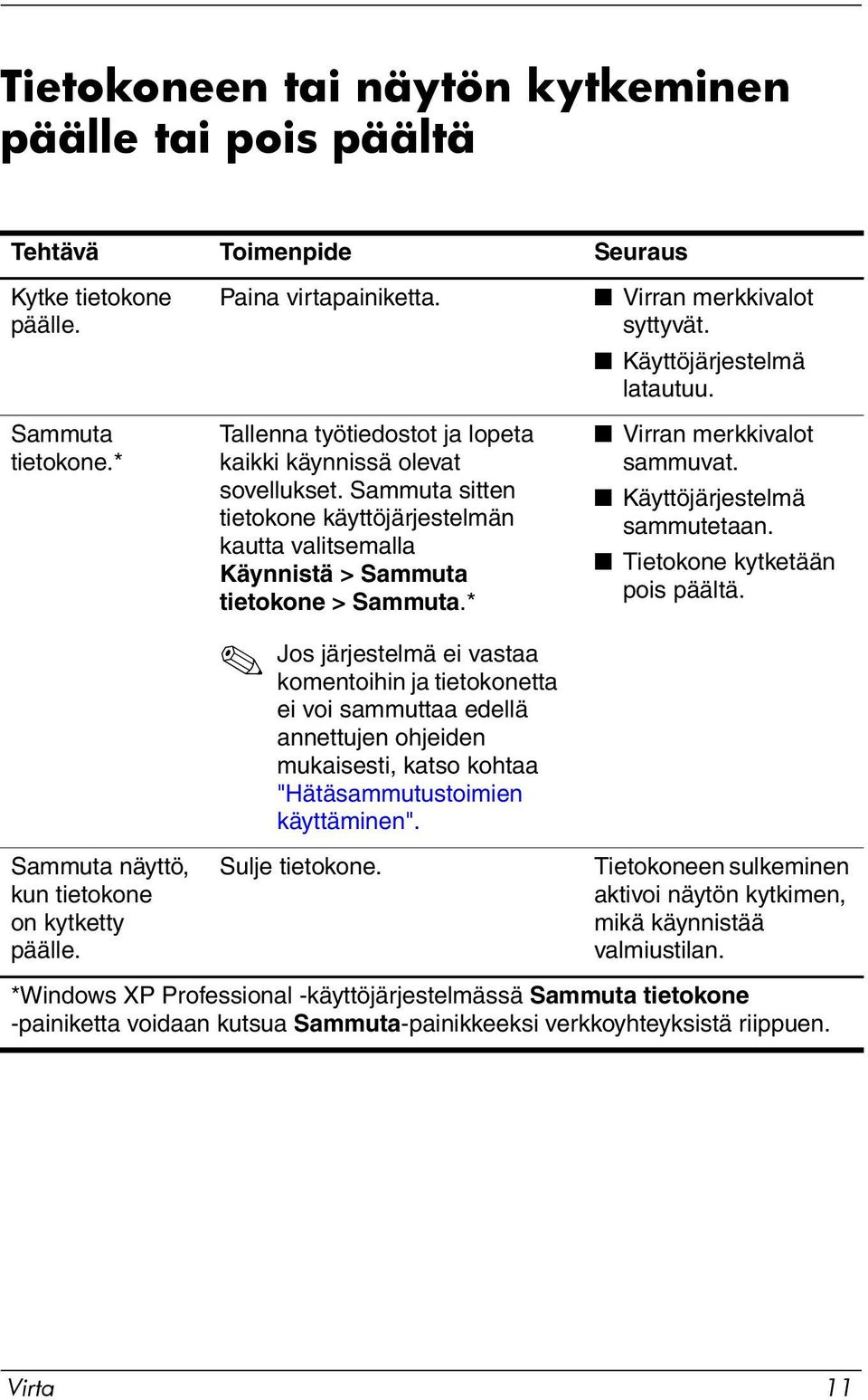 * Jos järjestelmä ei vastaa komentoihin ja tietokonetta ei voi sammuttaa edellä annettujen ohjeiden mukaisesti, katso kohtaa "Hätäsammutustoimien käyttäminen". Sulje tietokone.