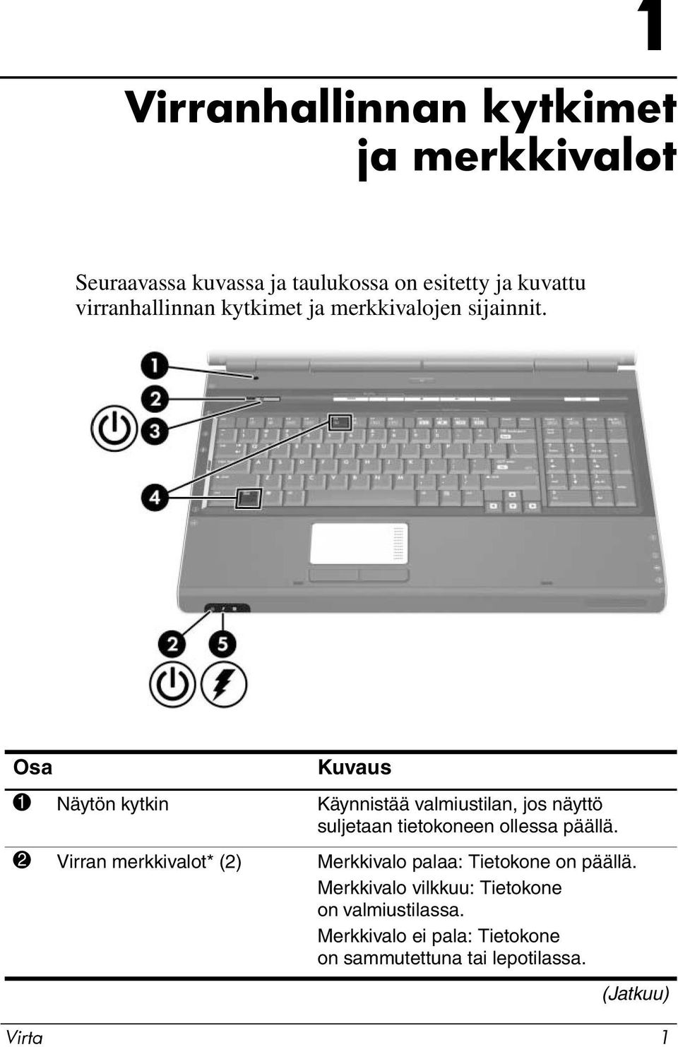 Osa Kuvaus 1 Näytön kytkin Käynnistää valmiustilan, jos näyttö suljetaan tietokoneen ollessa päällä.