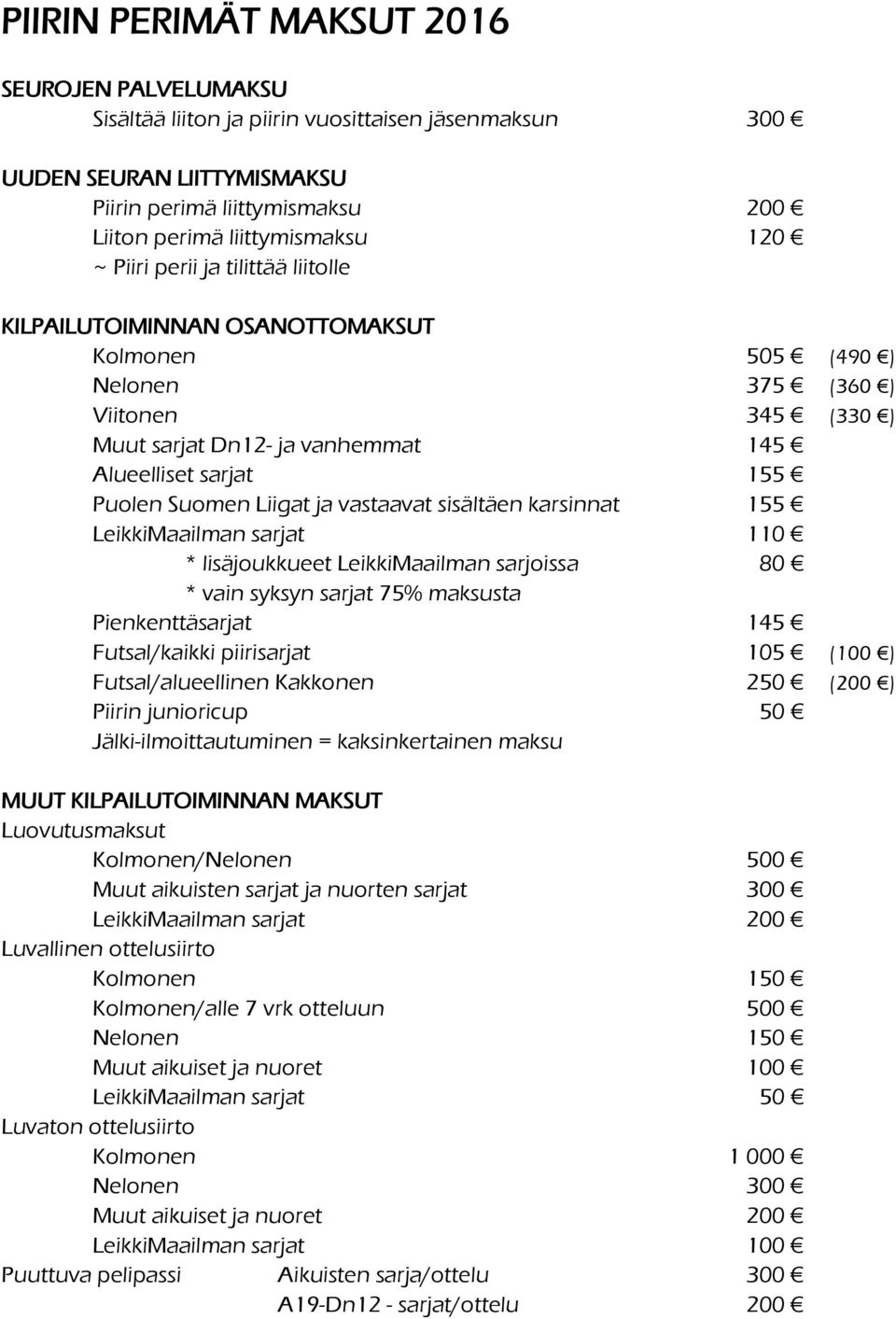 Liigat ja vastaavat sisältäen karsinnat 155 LeikkiMaailman sarjat 110 * lisäjoukkueet LeikkiMaailman sarjoissa 80 * vain syksyn sarjat 75% maksusta Pienkenttäsarjat 145 Futsal/kaikki piirisarjat 105