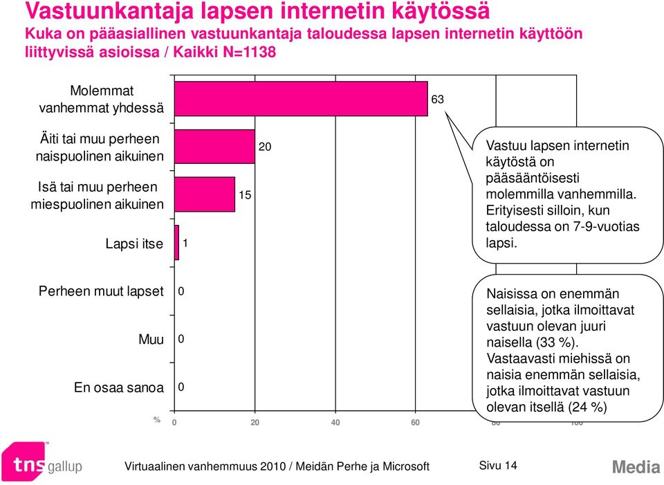 vanhemmilla. Erityisesti silloin, kun taloudessa on 7-9-vuotias lapsi.